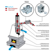 Luftfilter für das Kamingebläse Ø 160 mm