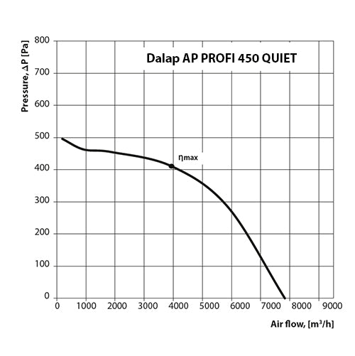 Geräuscharmer Kanalventilator Dalap AP PROFI 450 QUIET mit EC-Motor für 230 V, Ø 450 mm