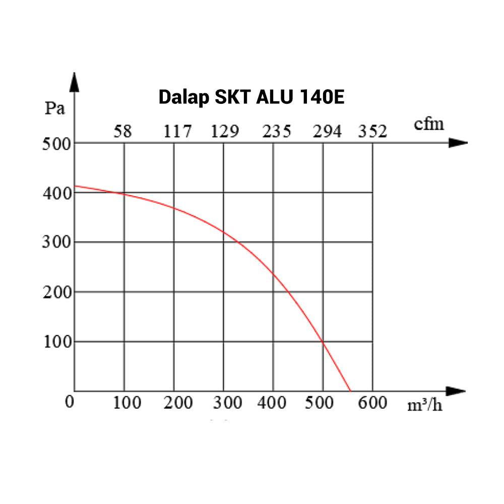 Aluminium-Radialventilator Dalap SKT ALU 140E, Ø 140 mm, 550 m³/h