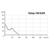 Kleinraumventilator Dalap 100 ELKE ZW, mit Zeitnachlauf und Hygrostat