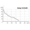 Kleinraumventilator Dalap 125 ELKE Z, mit Zeitnachlauf