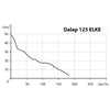 Kleinraumventilator Dalap 125 ELKE ZW, mit Zeitnachlauf und Hygrostat