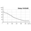 Kleinraumventilator Dalap 150 ELKE ZW, mit Zeitnachlauf und Hygrostat