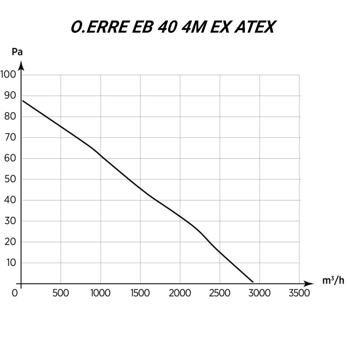 Wandventilator für explosive Atmosphären O.ERRE EB 40 4M EX ATEX Ø 415 mm