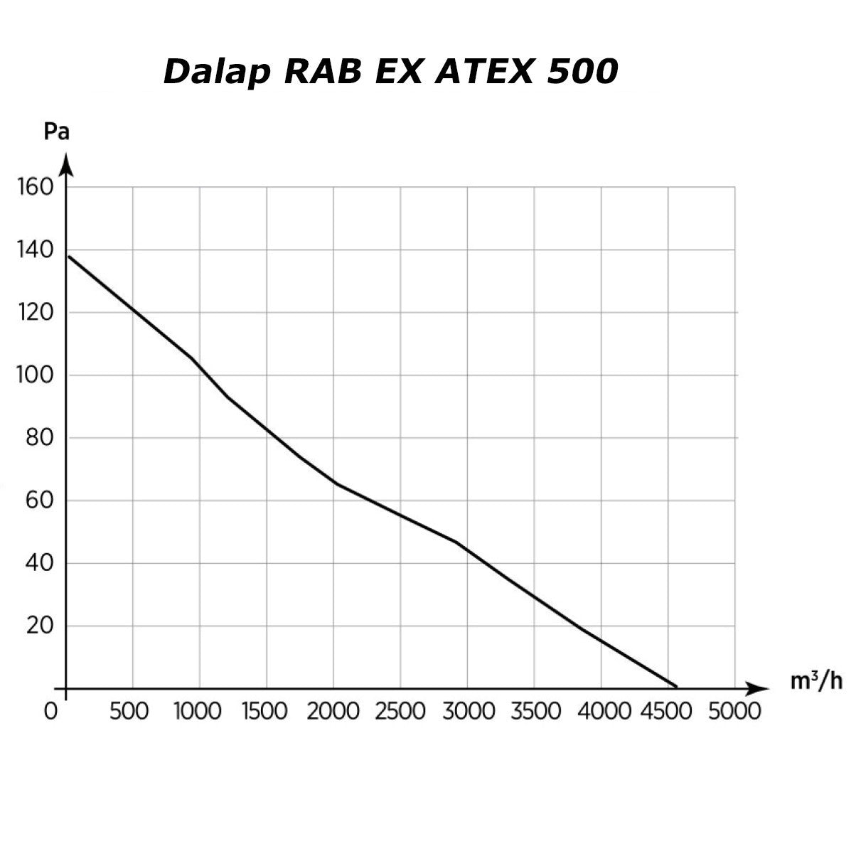 Wandventilator für explosive Atmosphären Dalap RAB EX ATEX Ø 515 mm